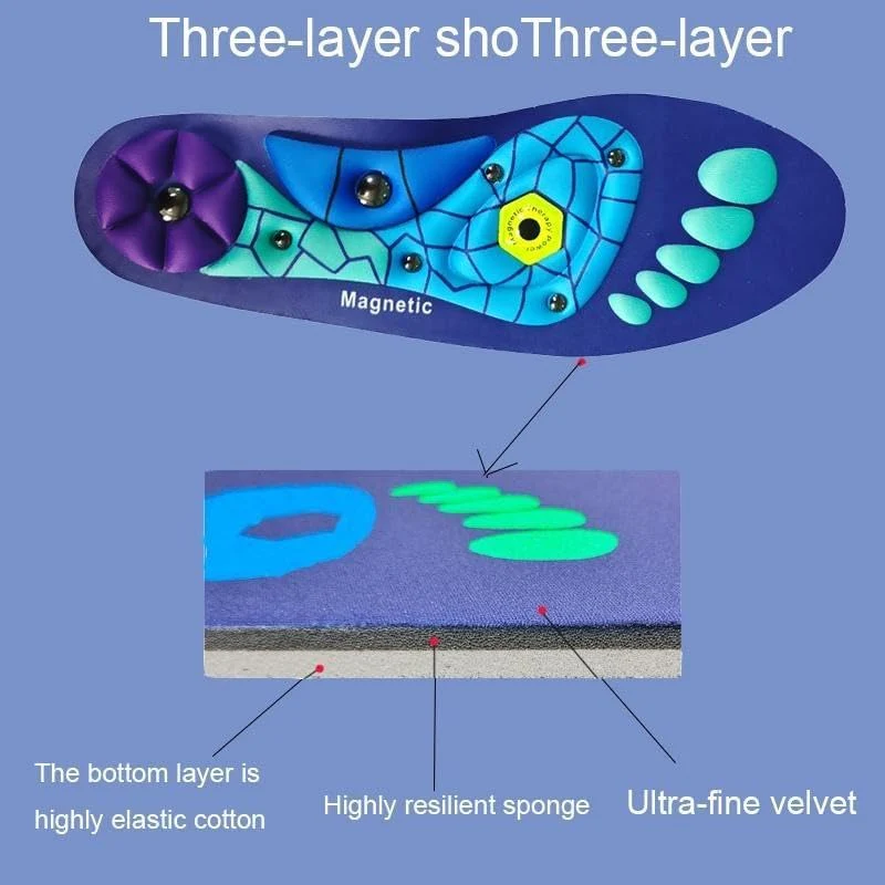 Magnetic Relief Insoles - Image 4
